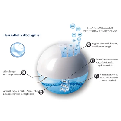 Vivamax Aqua Globe "Diamond" légtisztító készülék