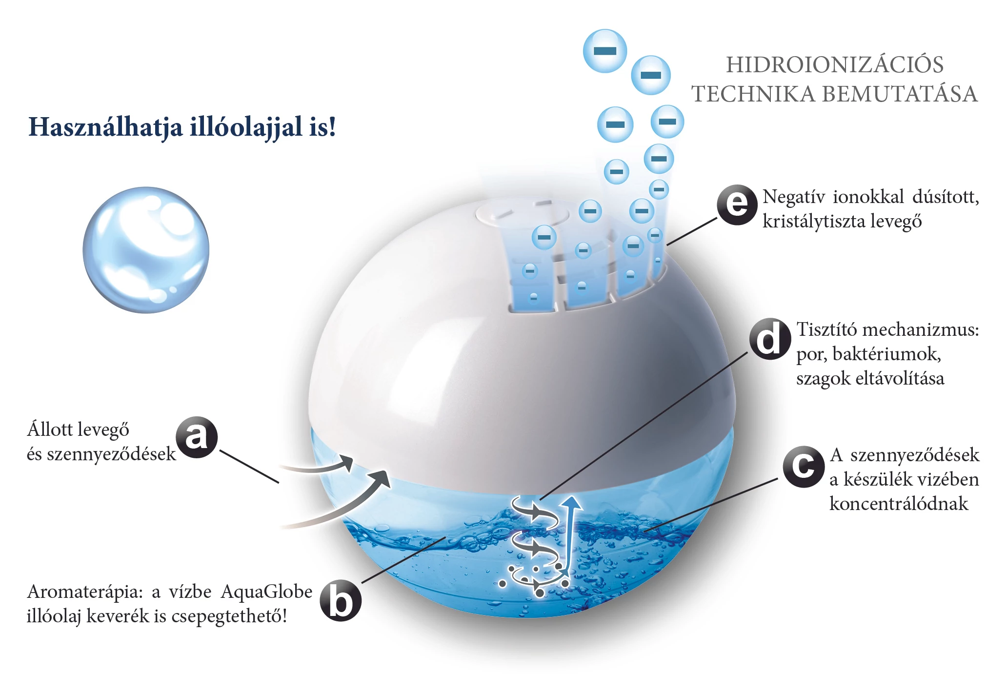 Vivamax Aqua Globe 
